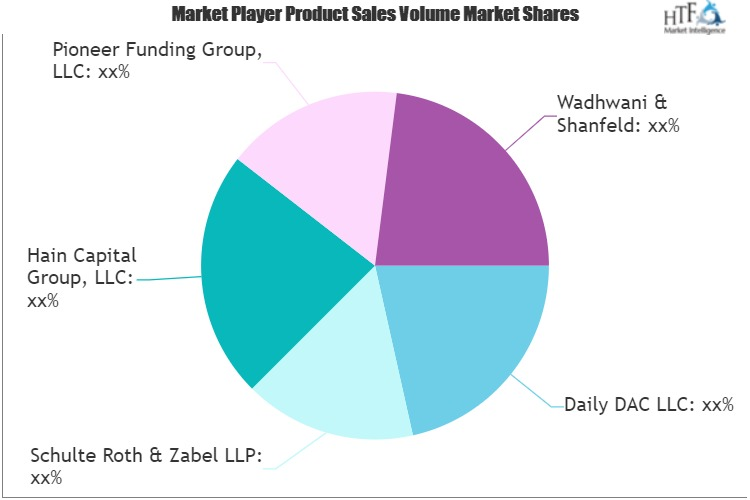 Bankruptcy Trade Claim Market