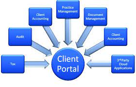Client Portal Software