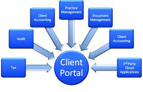 Client Portal Software'