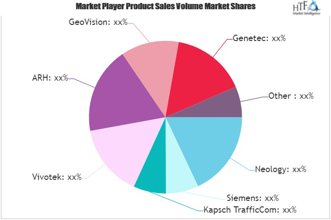 ALPR and ANPR Systems Market