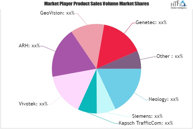 ALPR and ANPR Systems Market'