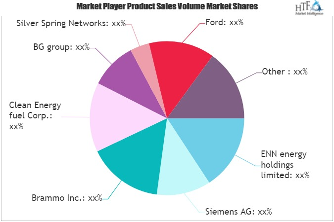 Advanced Energy Market'