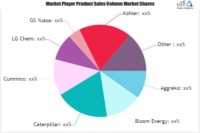 Backup Power Market'