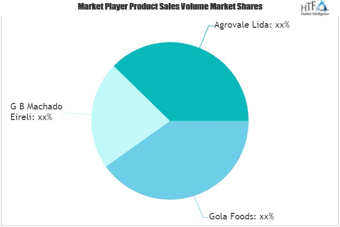 Brazilian Coffee Powder Market