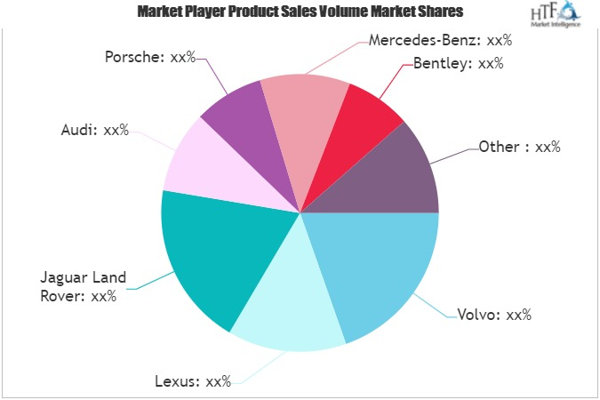 Luxury Vehicle Market'
