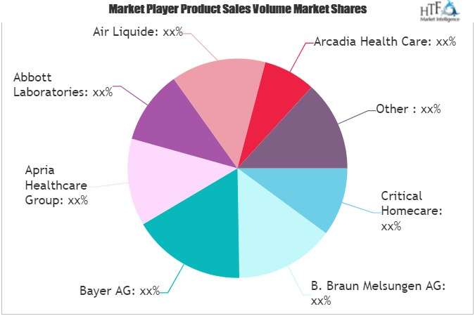 Home Care Products Manufacturing Market