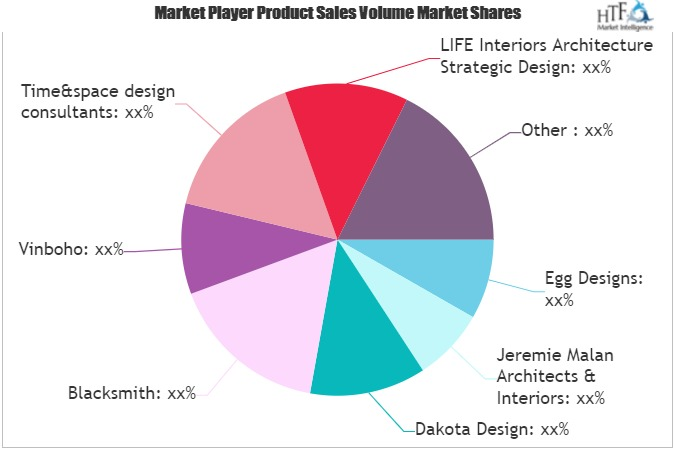 Luxury Hotel Design Market'