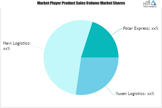 Cold Chain Market