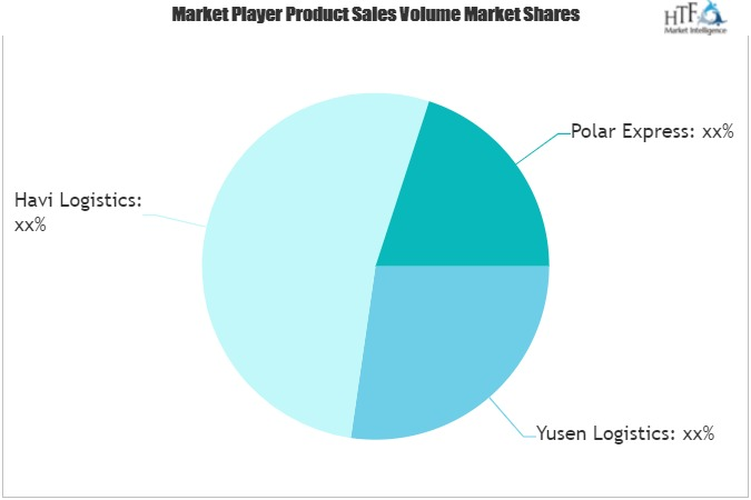 Cold Chain Market'