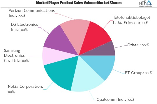 5G Services Market