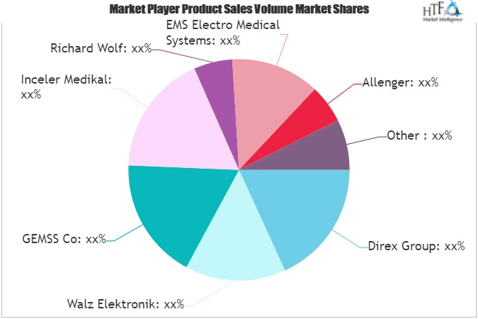 Kidney Stone Therapy Market'