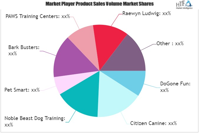 Dog Training Services Market'