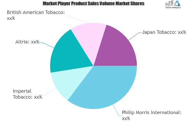 Smoking And Other Tobacco Products Market