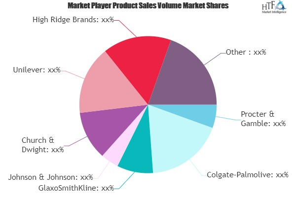 Oral Hygiene Market