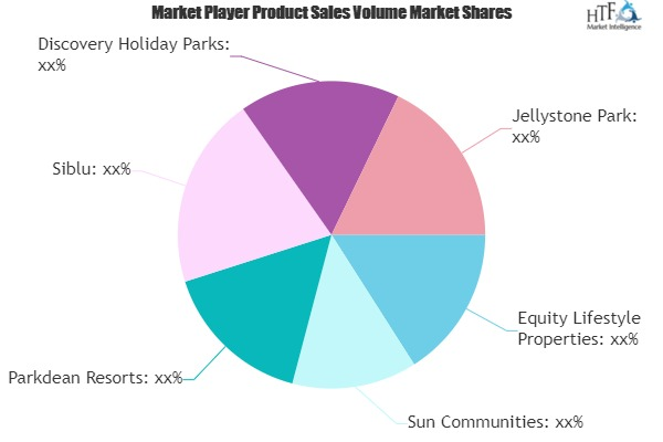 Food And Beverage Services Market