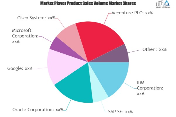 Internet of Things Insurance Market