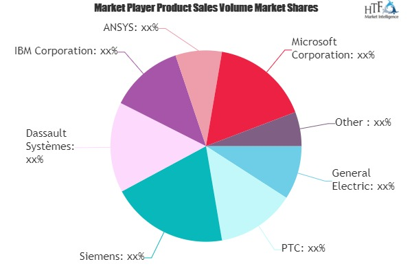 Energy and Utilities Electrical Digital Twin Software Market