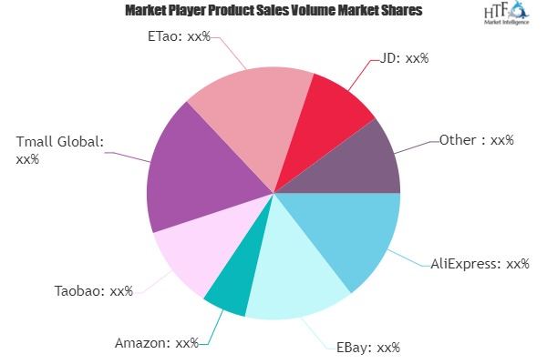 International E-commerce Market