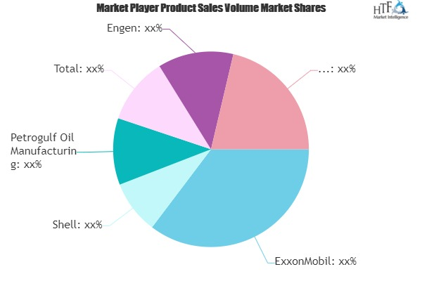 Marine Gas Oil (MGO) Market'