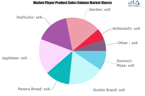 Food Services Market