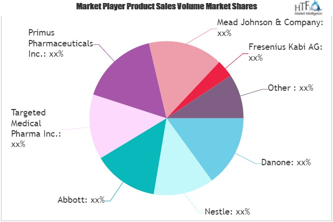 Medical Foods Market'