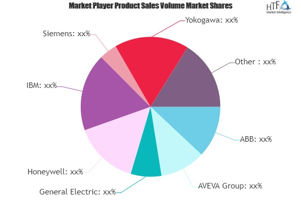 Data Historian Market'