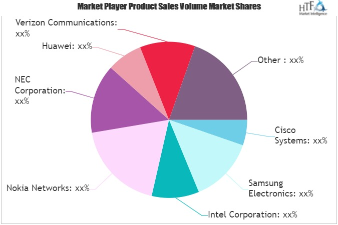 5G Infrastructure Market'