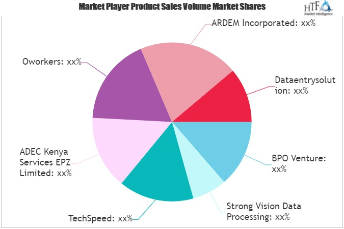 Data-entry Outsourcing Services Market'