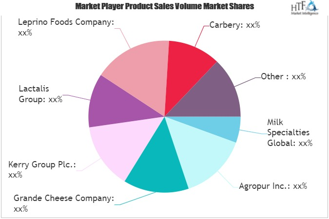 Organic Dairy Products Market