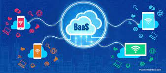 Cloud/Mobile Backend as a Service (BaaS) Market Next Big Thi'