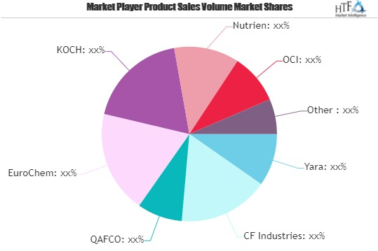 Agriculture Urea Market'