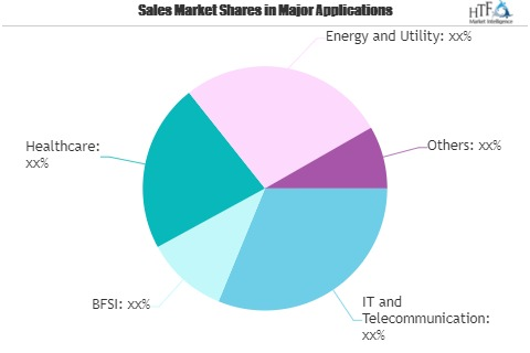 Artificial Intelligence In RegTech Market