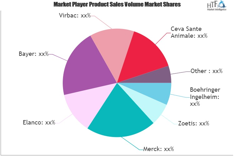 Livestock Anti-infectives Market