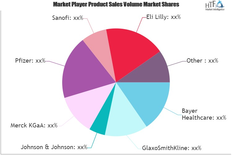 Digestive Drugs Market