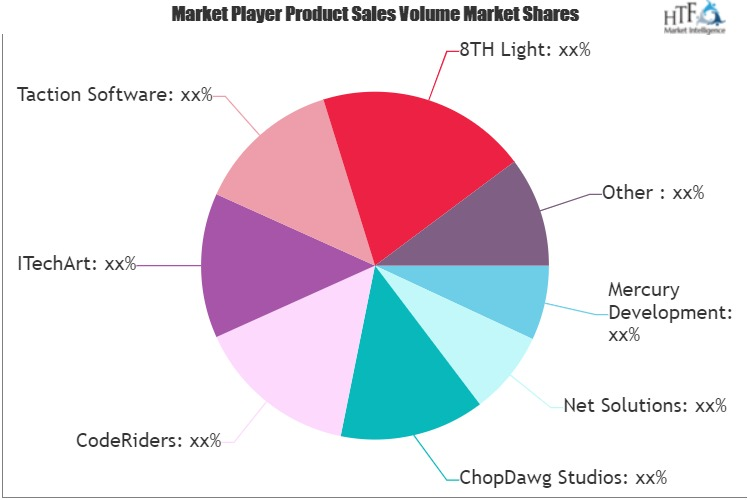 Cross-Platform Developer Services Market'