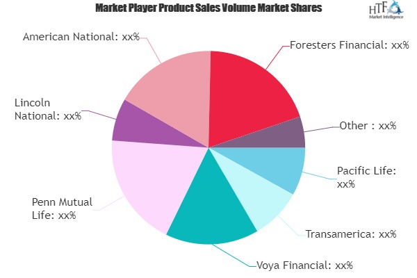 Universal Life Insurance Market