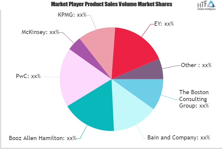 Business Strategy and Management Consulting Market'