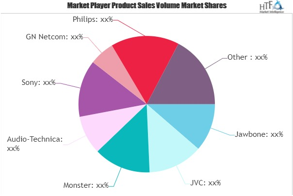 Headset Market