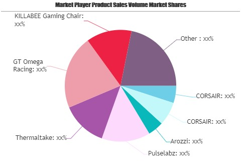EGaming Chair Market