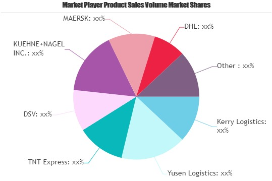 Third-Party Logistics Market'