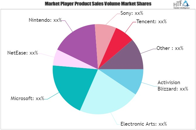 Games Market