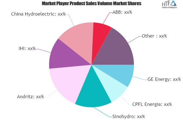 Hydro Energy Market'