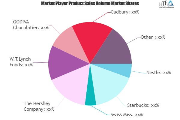Hot Chocolate Market