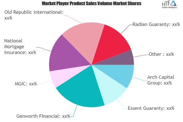 Lenders Mortgage Insurance Market'