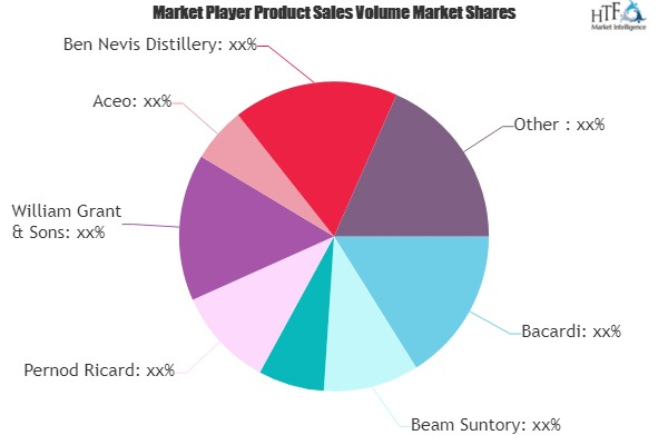 Scotch Whisky Market'