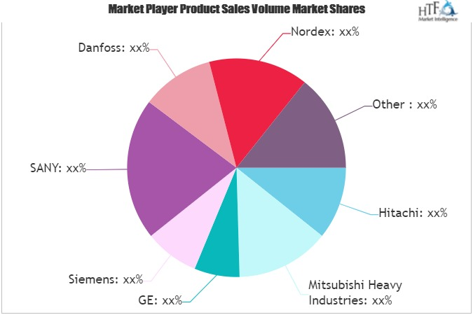 Wind Power Generation Systems Market