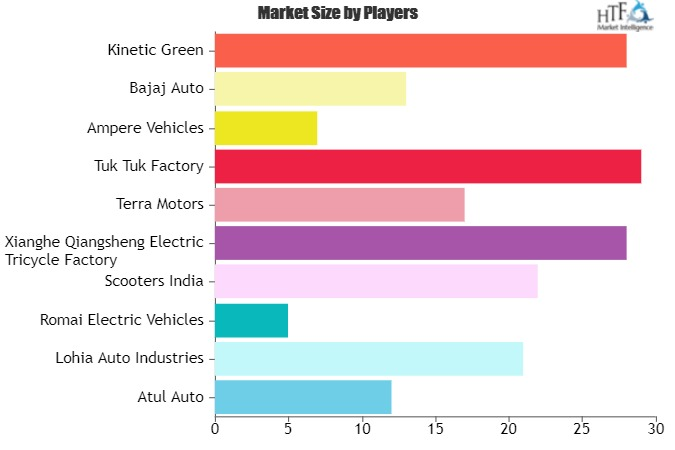 Electric Three-Wheelers Market'