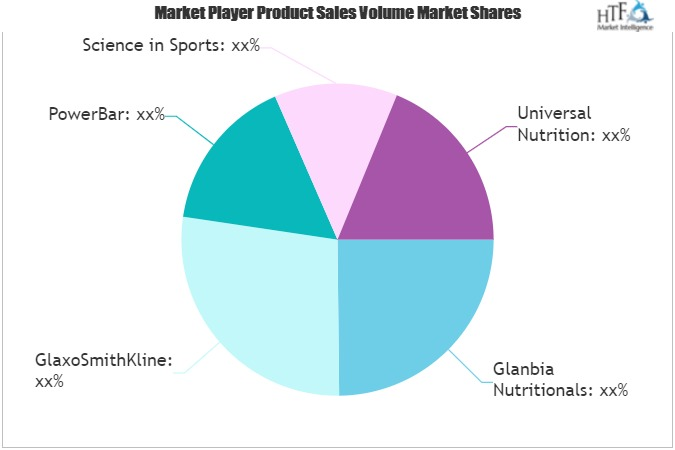 Sports Supplement Market
