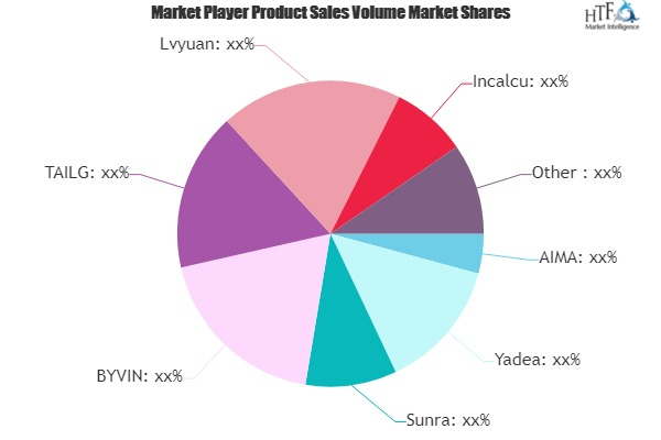 Electric Scooter and Motorcycle Market