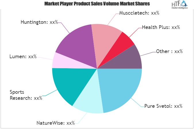 Green Coffee Extract Market'